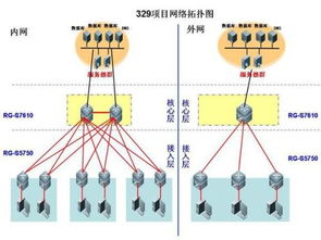 500台电脑局域网组网 软硬件配置与实践指南