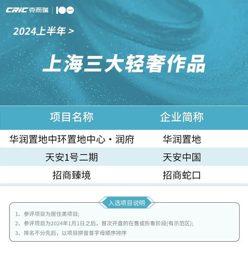 2024上半年上海产品力榜单发布 家用电器品牌竞争激烈